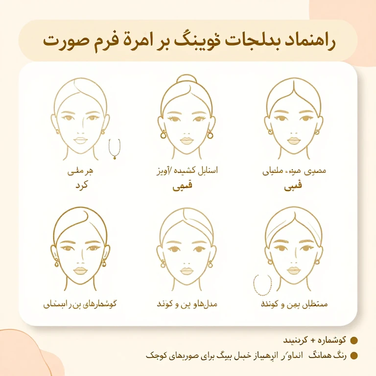 راهنمای انتخاب بدلیجات متناسب با فرم صورت