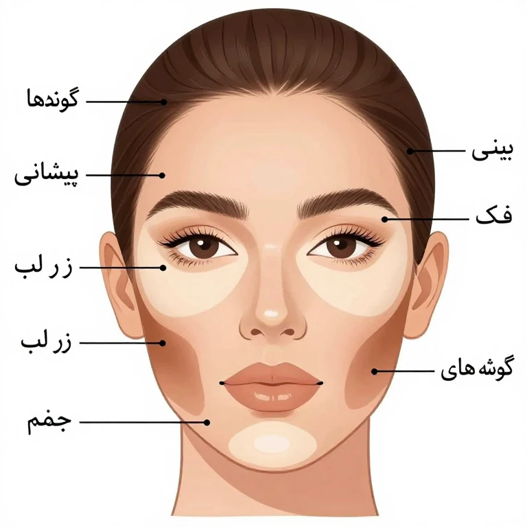 راهنمای جامع کانتورینگ و هایلایت صورت: راز زاویه سازی و درخشش چهره راهنمای جامع کانتورینگ و هایلایت صورت: راز زاویه سازی و درخشش چهره